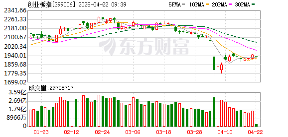 配资炒股软件： 利好突袭！全线大涨！南向资金爆买港股