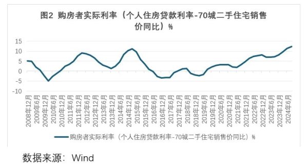 配资论坛门户网 尹中立：关于当前房地产形势判断与建议